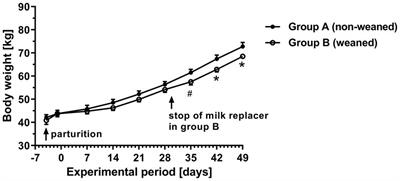Postnatal development of salivary phosphate, sodium and potassium secretion in calves